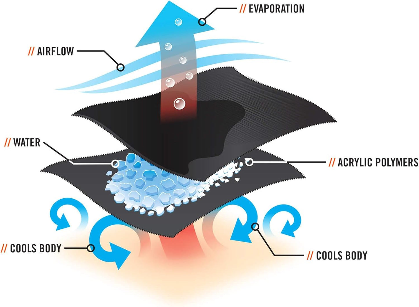 Chill Its 6705 Cooling Bandana, Evaporative Polymer Crystals for Cooling Relief, Quick and Secure Fit , Blue